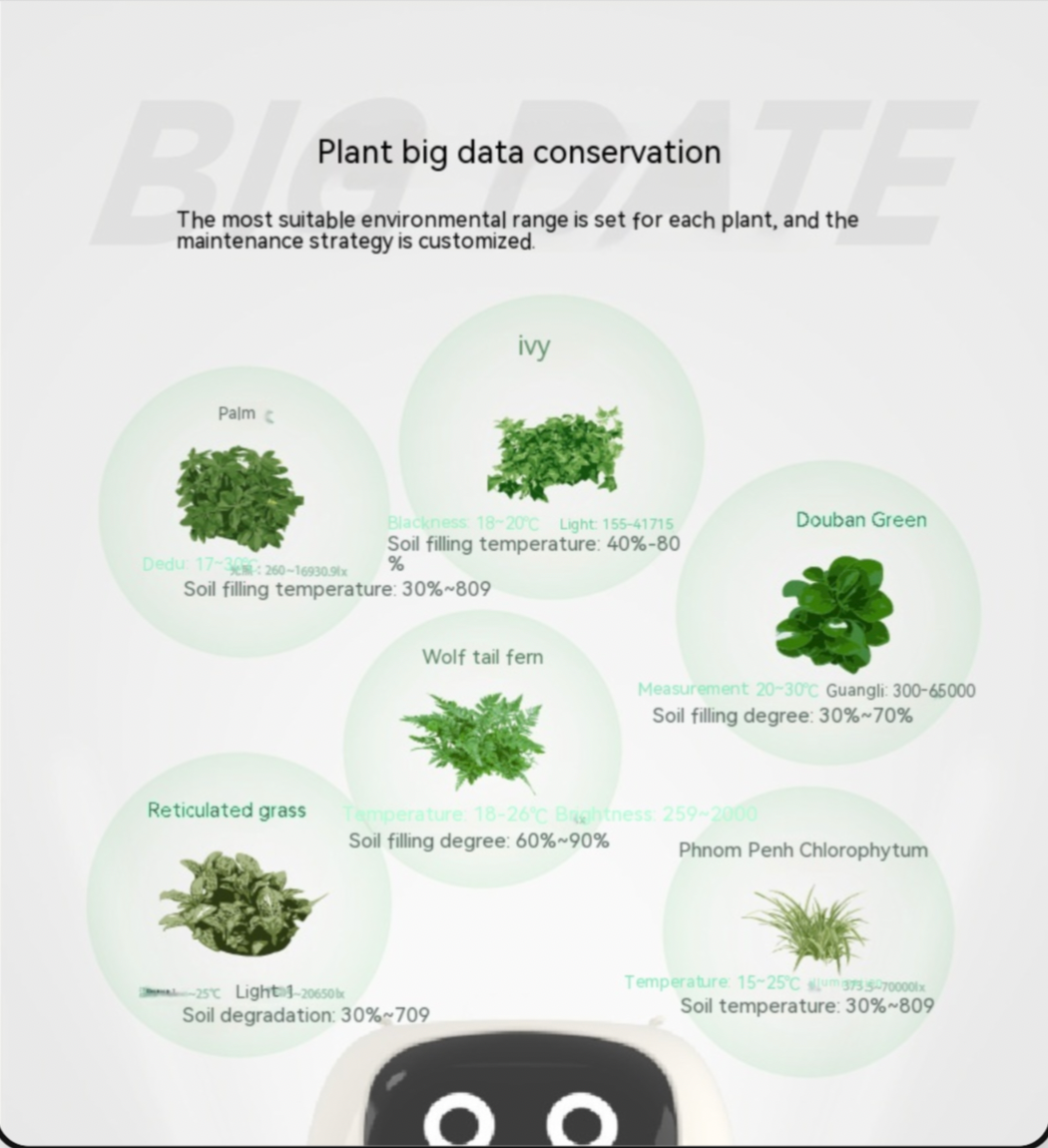 Smart Planter with AI Sensors | 49 Expressions | Intelligent Plant Care